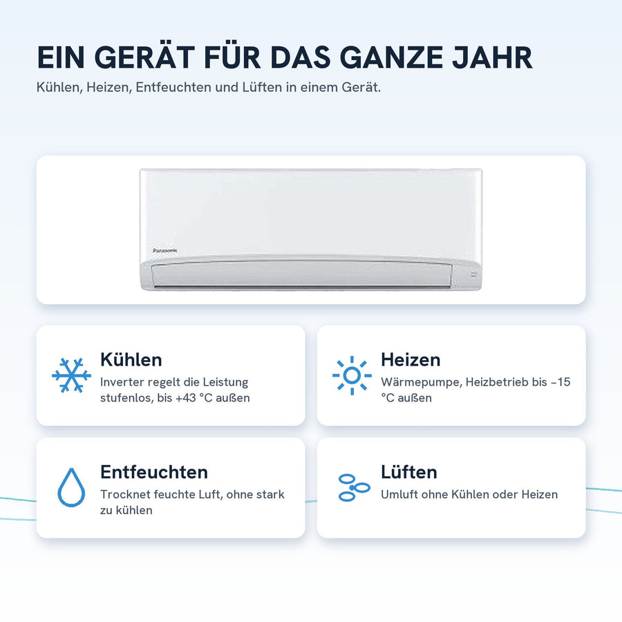 Kühlen, Heizen, Entfeuchten und Lüften in einem Gerät