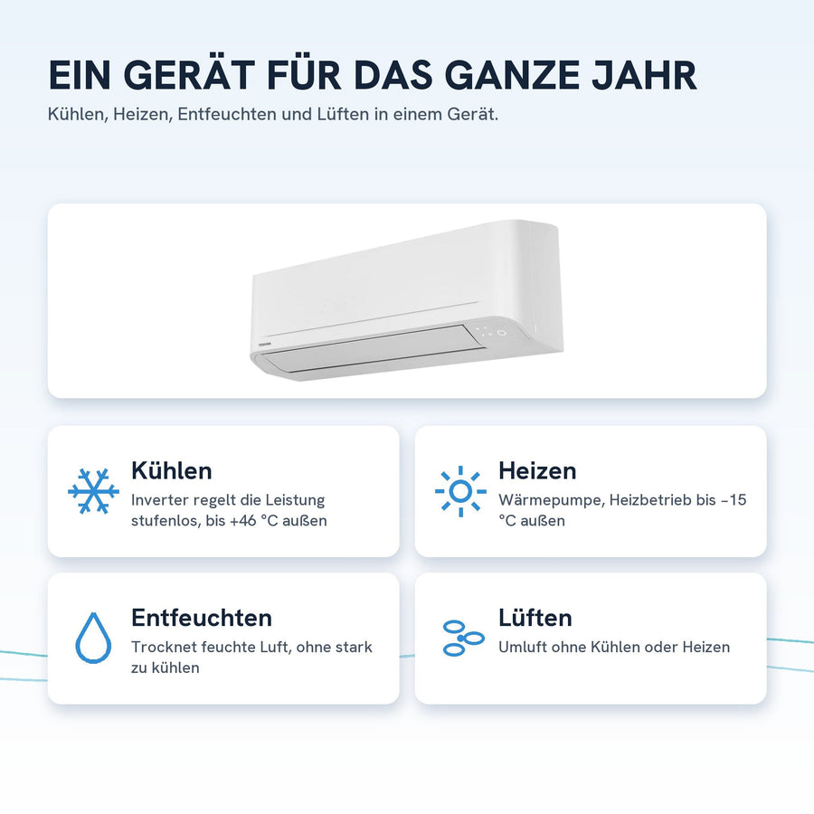 Kühlen, Heizen, Entfeuchten und Lüften in einem Gerät