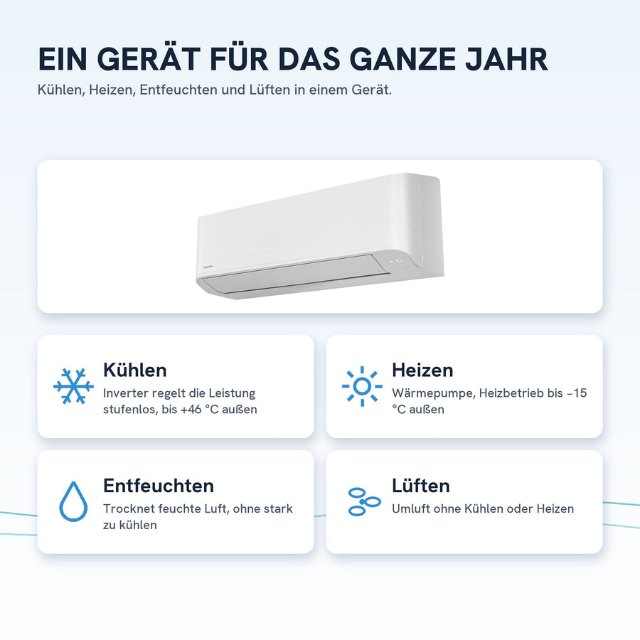 Kühlen, Heizen, Entfeuchten und Lüften in einem Gerät