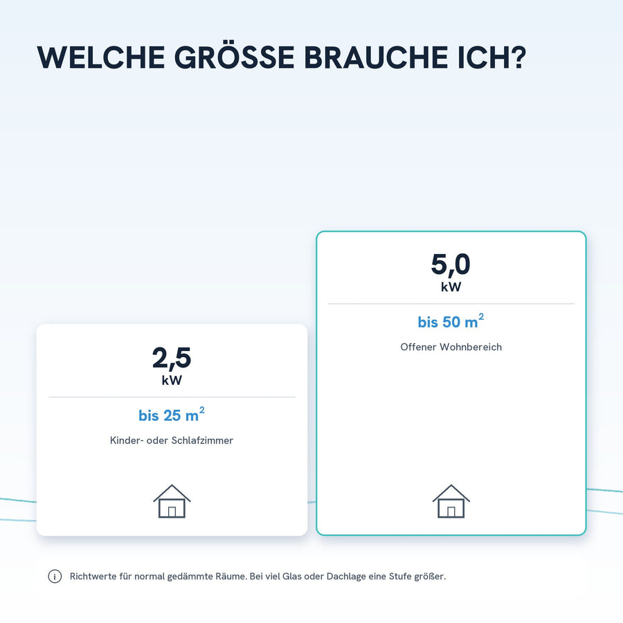 Welche Größe brauche ich? Richtwerte von 2,5 bis 5,0 kW