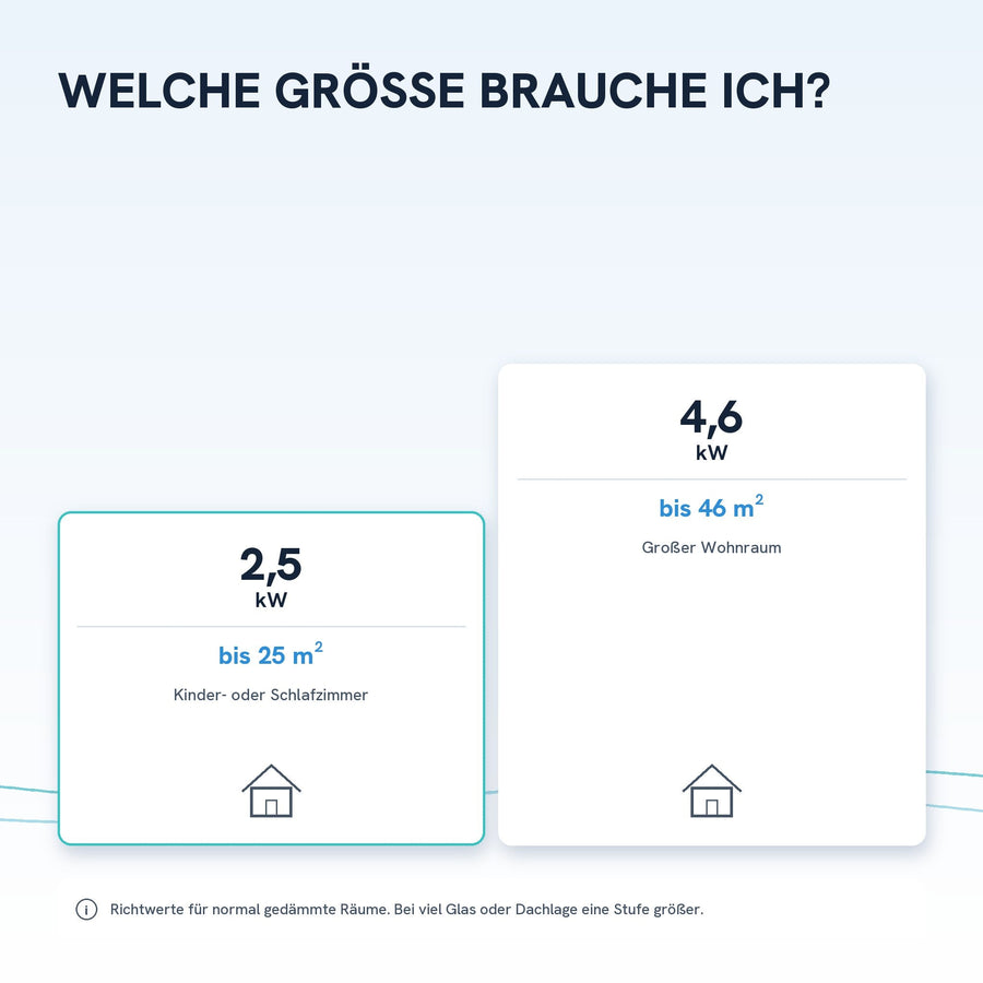 Welche Größe brauche ich? Richtwerte von 2,5 bis 4,6 kW