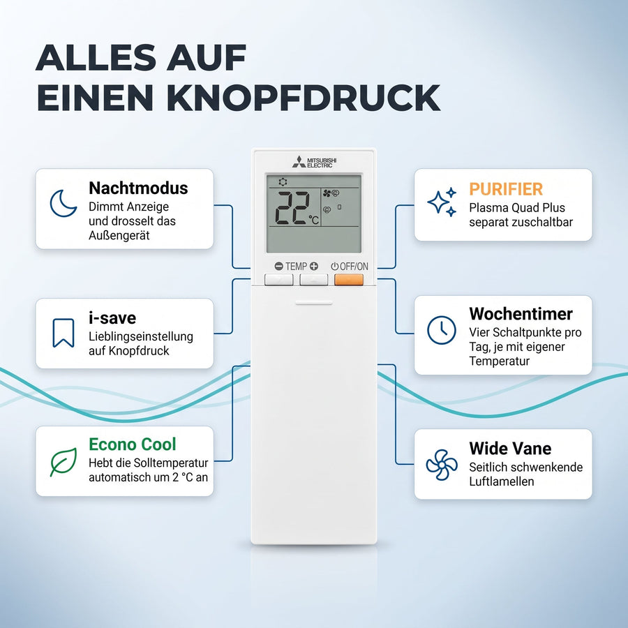 Fernbedienung: Nachtmodus, i-save, Econo Cool, Purifier, Wochentimer, Wide Vane
