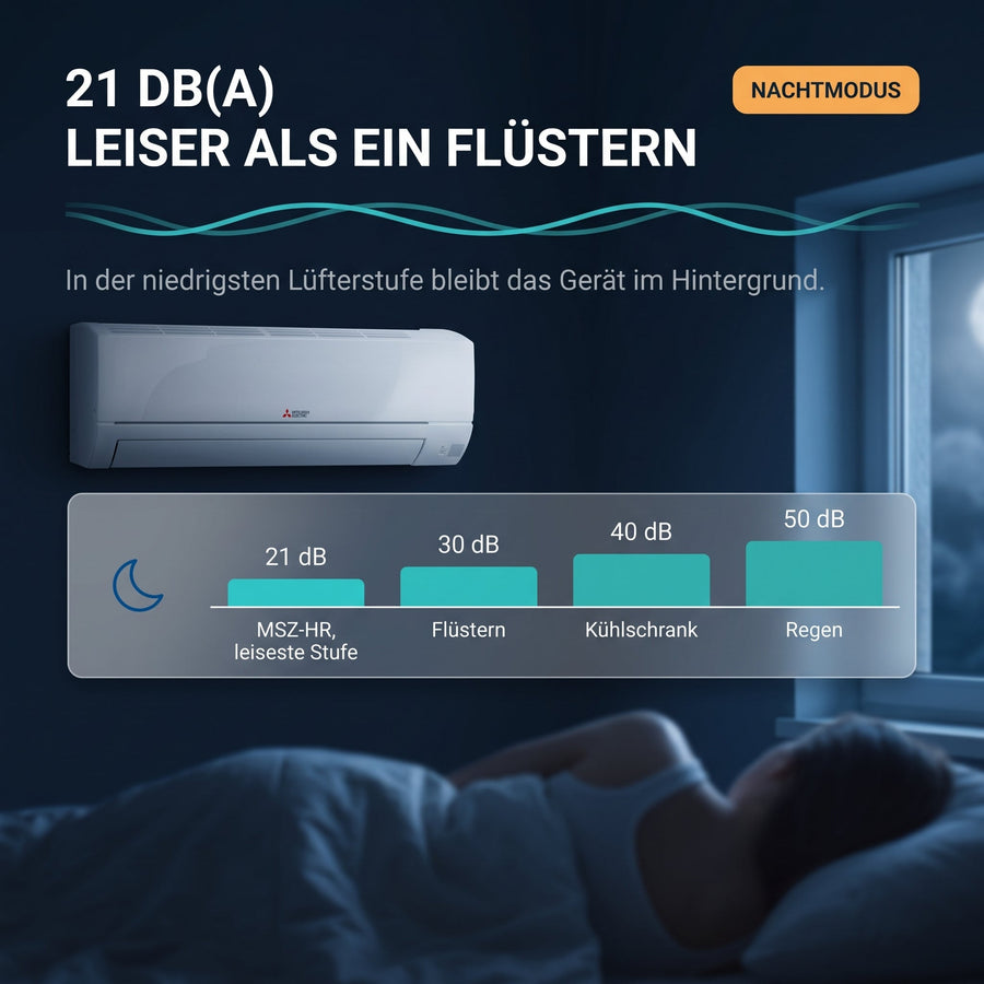 Leise: 21 dB(A) auf leisester Stufe — leiser als ein Flüstern