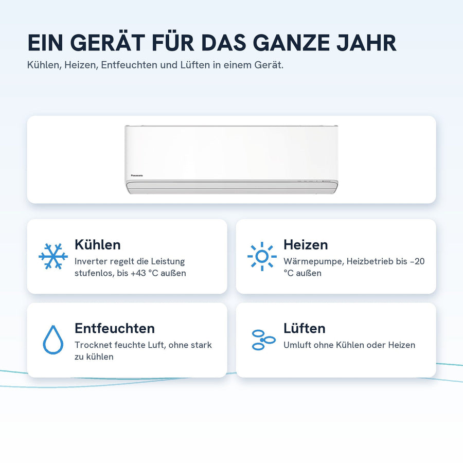 Kühlen, Heizen, Entfeuchten und Lüften in einem Gerät