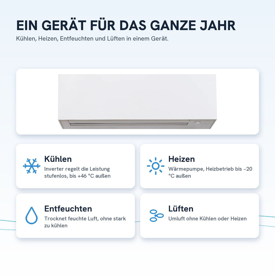 Kühlen, Heizen, Entfeuchten und Lüften in einem Gerät