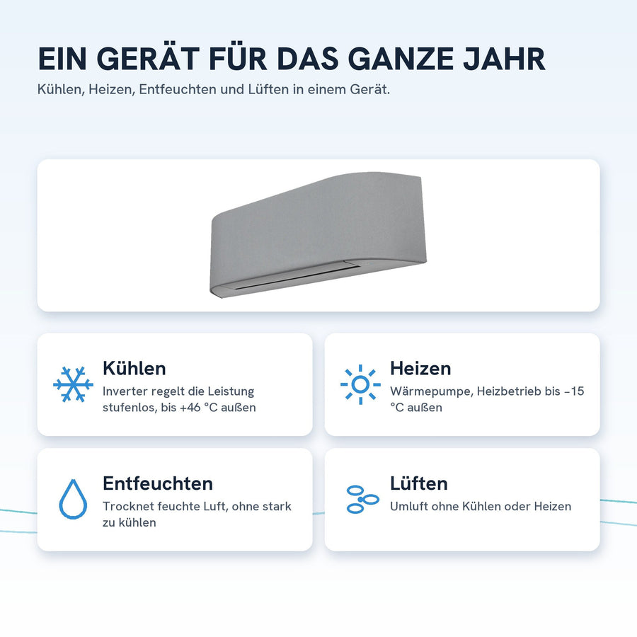 Kühlen, Heizen, Entfeuchten und Lüften in einem Gerät