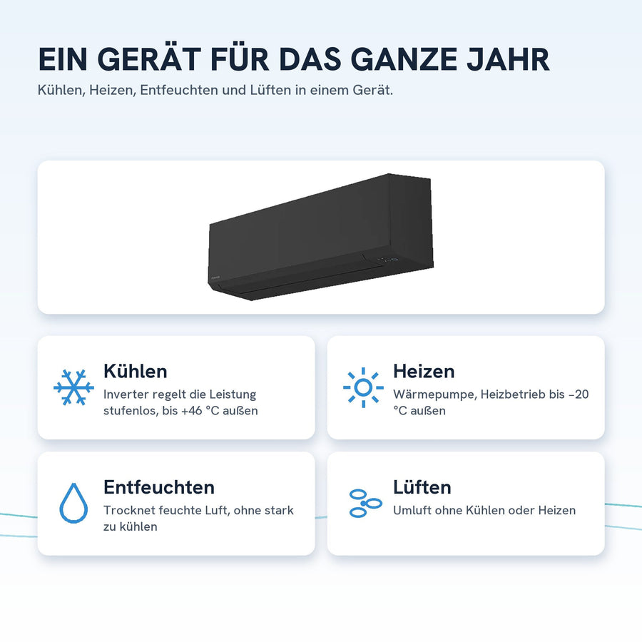 Kühlen, Heizen, Entfeuchten und Lüften in einem Gerät
