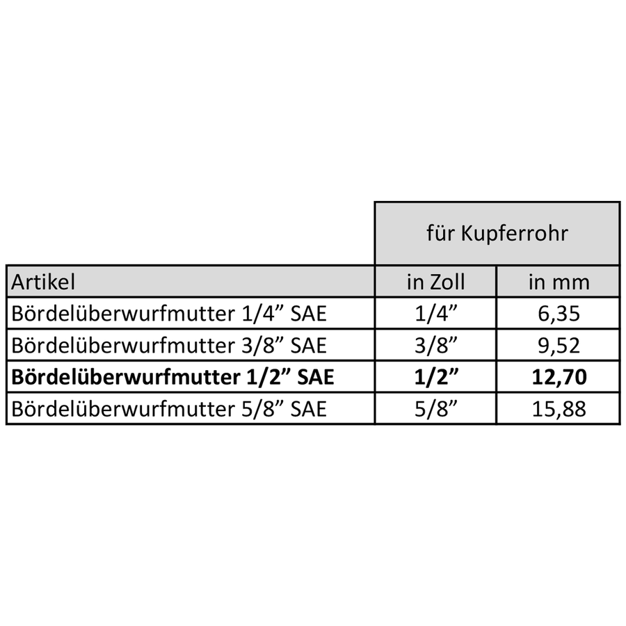 Bördelmutter / Überwurfmutter 1/2" SAE (f. 1/2 Zoll Kupferrohr Ø12,7mm)