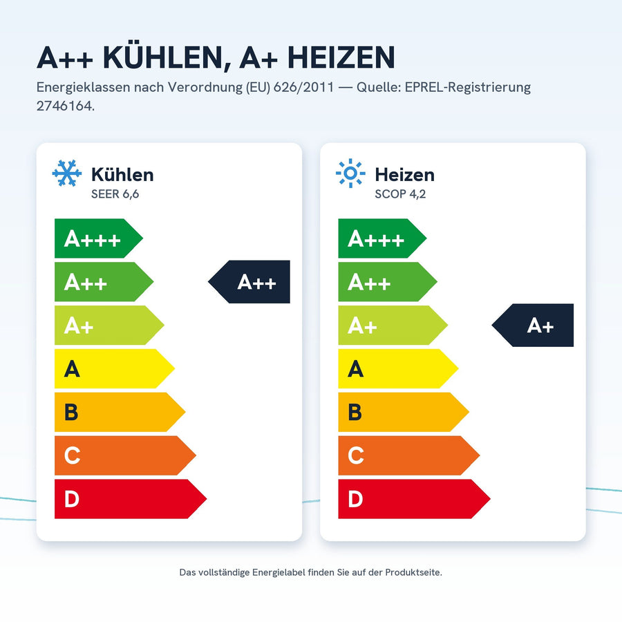 Energieeffizienz A++ beim Kühlen (SEER 6,6), A+ beim Heizen (SCOP 4,2)