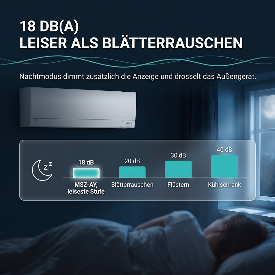Flüsterleise: 18 dB(A) auf leisester Stufe — leiser als Blätterrauschen