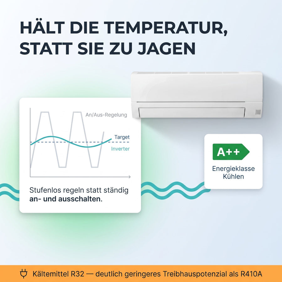 Inverter hält die Temperatur — Energieklasse A++ Kühlen, Kältemittel R32